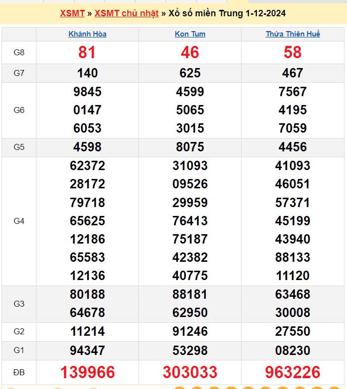 XSMT 2/12, xem kết quả xổ số miền Trung hôm nay 2/12/2024, xổ số miền Trung ngày 2 tháng 12