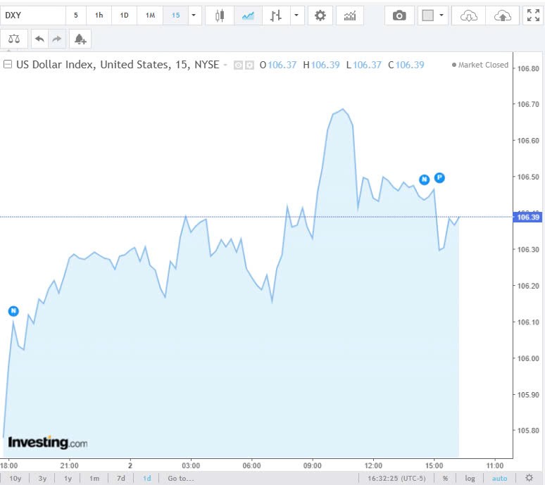 Tỷ giá USD hôm nay 03/12/2024: