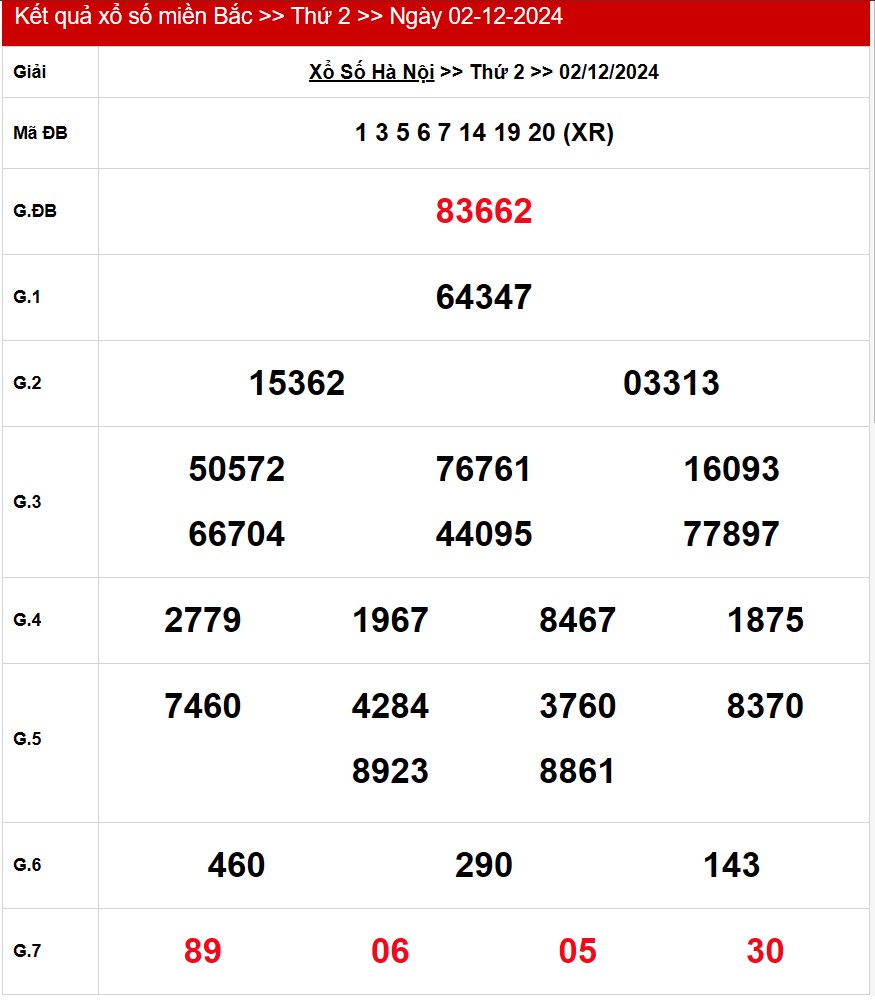 XSMB 5/12, Kết quả xổ số miền Bắc hôm nay 5/12/2024, xổ số miền Bắc 5 tháng 12, trực tiếp XSMB 5/12 XSMB 5/12, Kết quả xổ số miền Bắc hôm nay 5/12/2024, xổ số miền Bắc 5 tháng 12, trực tiếp XSMB 5/12