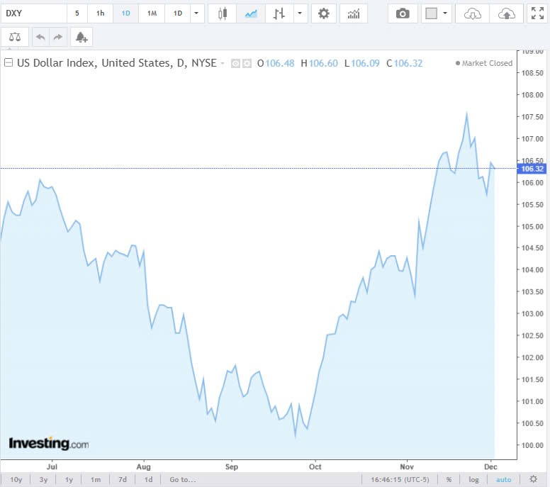 Tỷ giá USD hôm nay 04/12/2024: