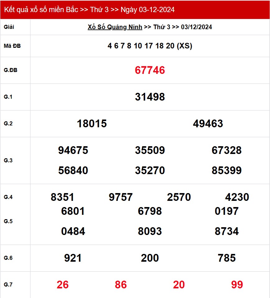Kết quả Xổ số miền Bắc ngày 4/12/2024, KQXSMB ngày 4 tháng 12, XSMB 4/12, xổ số miền Bắc hôm nay Kết quả Xổ số miền Bắc ngày 4/12/2024, KQXSMB ngày 4 tháng 12, XSMB 4/12, xổ số miền Bắc hôm nay