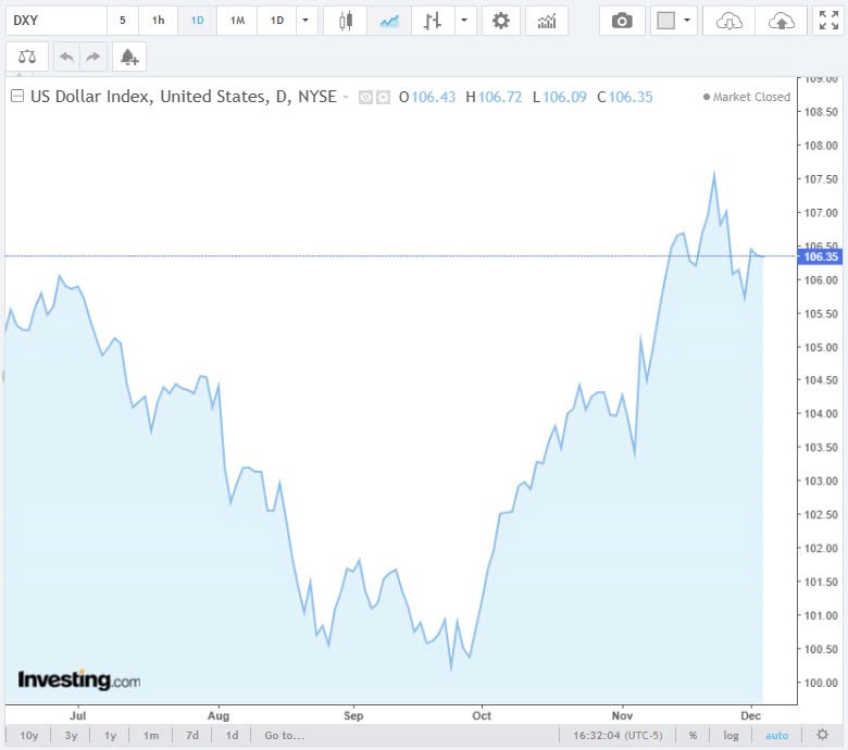 Tỷ giá USD hôm nay 05/12/2024: