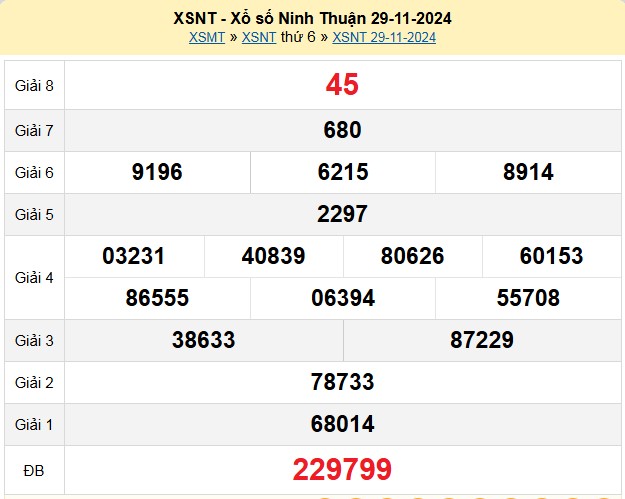 XSNT 29/11, xem kết quả xổ số Ninh Thuận hôm nay 29/11/2024, xổ số Ninh Thuận ngày 29 tháng 11 XSNT 29/11, xem kết quả xổ số Ninh Thuận hôm nay 29/11/2024, xổ số Ninh Thuận ngày 29 tháng 11