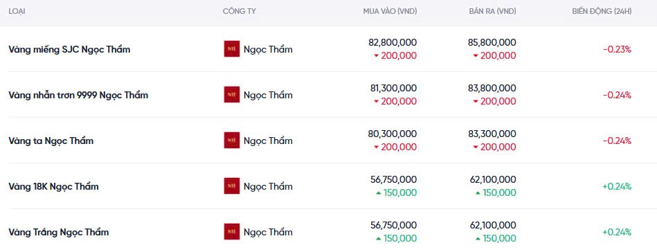 Dự báo giá vàng ngày mai 06/12/2024: