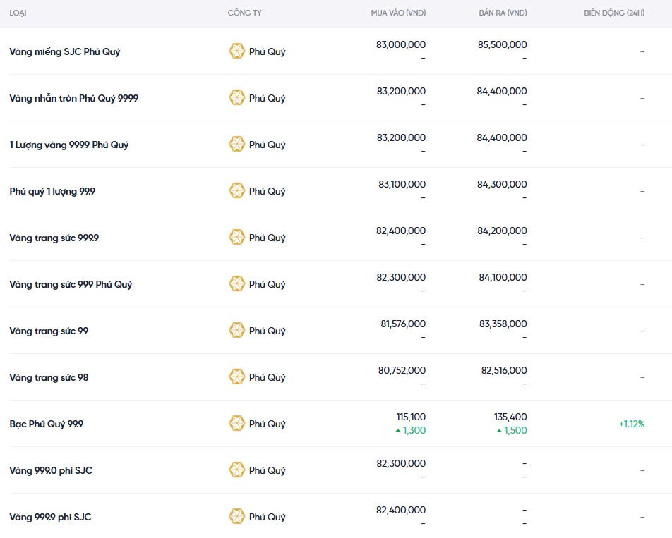 Dự báo giá vàng ngày mai 06/12/2024: