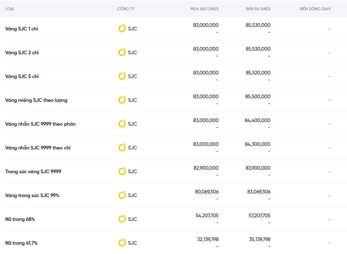 Dự báo giá vàng ngày mai 06/12/2024: