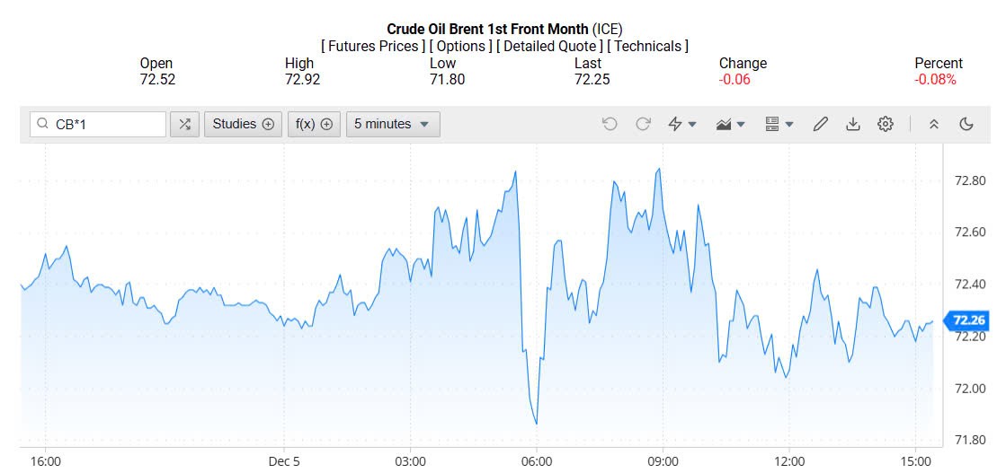 Giá xăng dầu hôm nay 06/12/2024: Giá xăng dầu hôm nay 06/12/2024: