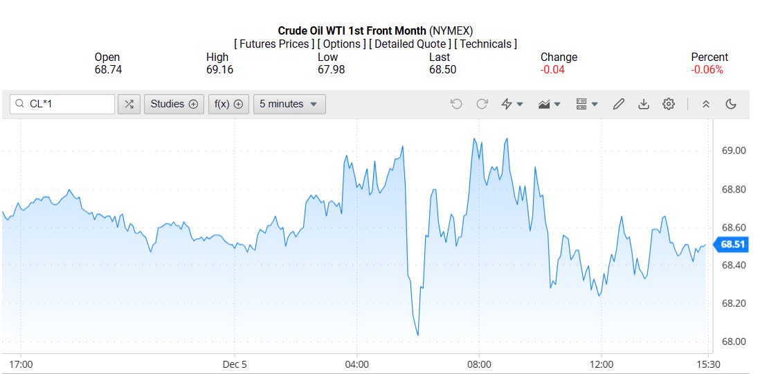Giá xăng dầu hôm nay 06/12/2024: Giá xăng dầu hôm nay 06/12/2024: