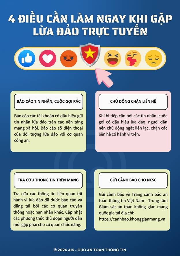 Tổng cục Hải quan triển khai Chiến dịch tuyên truyền kỹ năng nhận diện, phòng chống lừa đảo trực tuyến