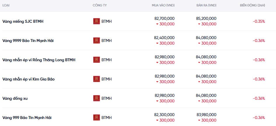 Dự báo giá vàng ngày mai 07/12/2024: Tiếp tục đà tăng giá? Dự báo giá vàng ngày mai 07/12/2024:
