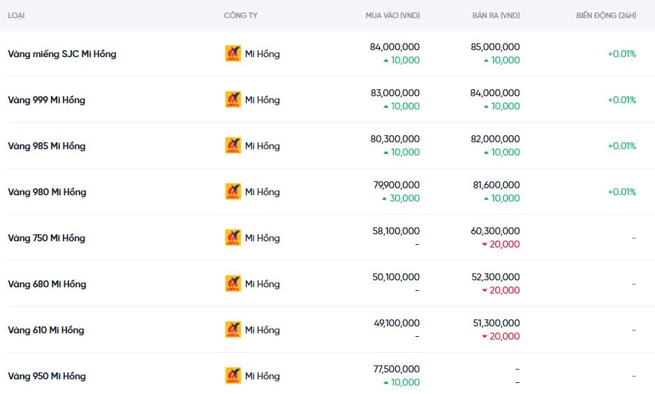 Dự báo giá vàng ngày mai 07/12/2024: Tiếp tục đà tăng giá? Dự báo giá vàng ngày mai 07/12/2024: