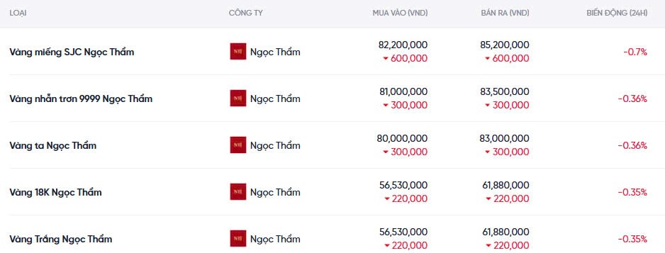 Dự báo giá vàng ngày mai 07/12/2024: Tiếp tục đà tăng giá? Dự báo giá vàng ngày mai 07/12/2024: