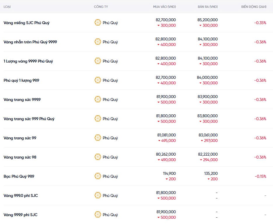 Dự báo giá vàng ngày mai 07/12/2024: Tiếp tục đà tăng giá? Dự báo giá vàng ngày mai 07/12/2024: