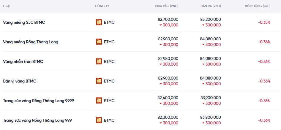 Dự báo giá vàng ngày mai 07/12/2024: Tiếp tục đà tăng giá? Dự báo giá vàng ngày mai 07/12/2024: