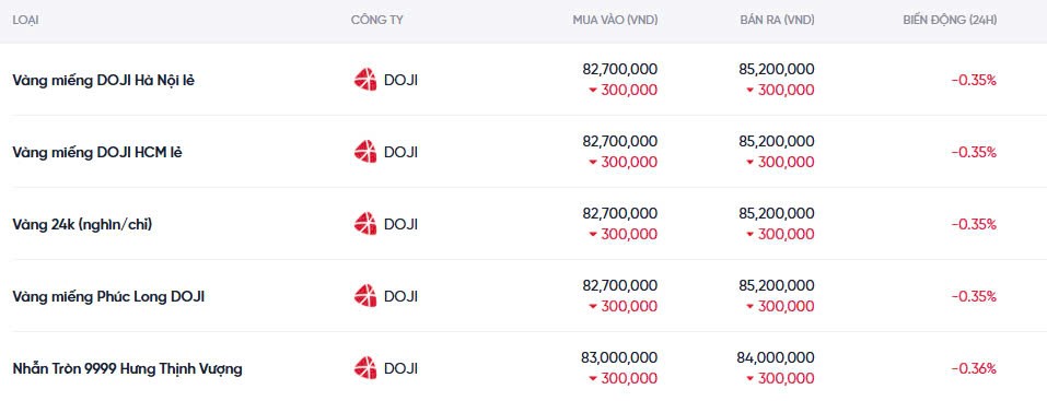 Dự báo giá vàng ngày mai 07/12/2024: Tiếp tục đà tăng giá? Dự báo giá vàng ngày mai 07/12/2024: