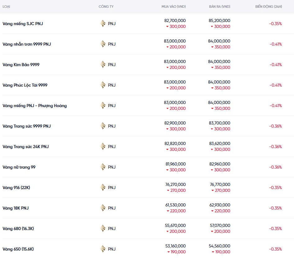 Dự báo giá vàng ngày mai 07/12/2024: Tiếp tục đà tăng giá? Dự báo giá vàng ngày mai 07/12/2024: