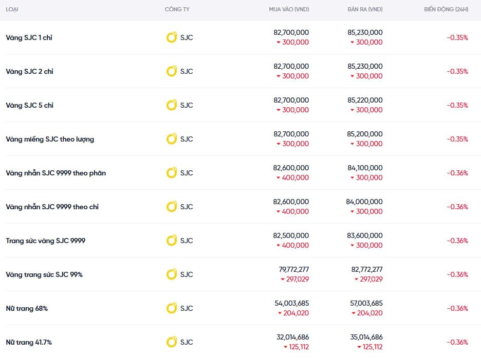 Dự báo giá vàng ngày mai 07/12/2024: Tiếp tục đà tăng giá? Dự báo giá vàng ngày mai 07/12/2024: