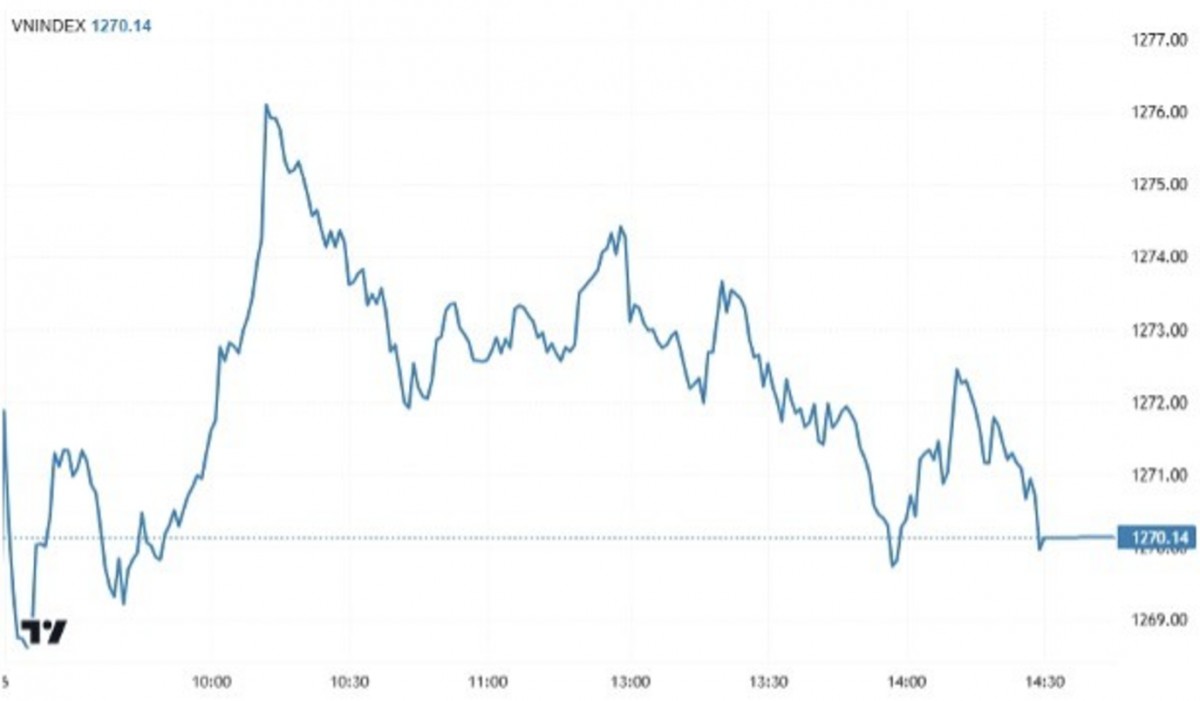 Chứng khoán tuần 2-6/12: VN-Index nối dài nhịp phục hồi