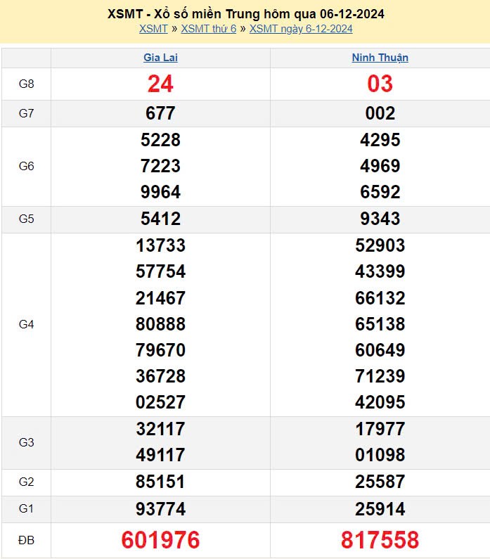 XSMT 7/12, Kết quả xổ số miền Trung hôm nay 7/12/2024, xổ số miền Trung ngày 7 tháng 12, trực tiếp XSMT