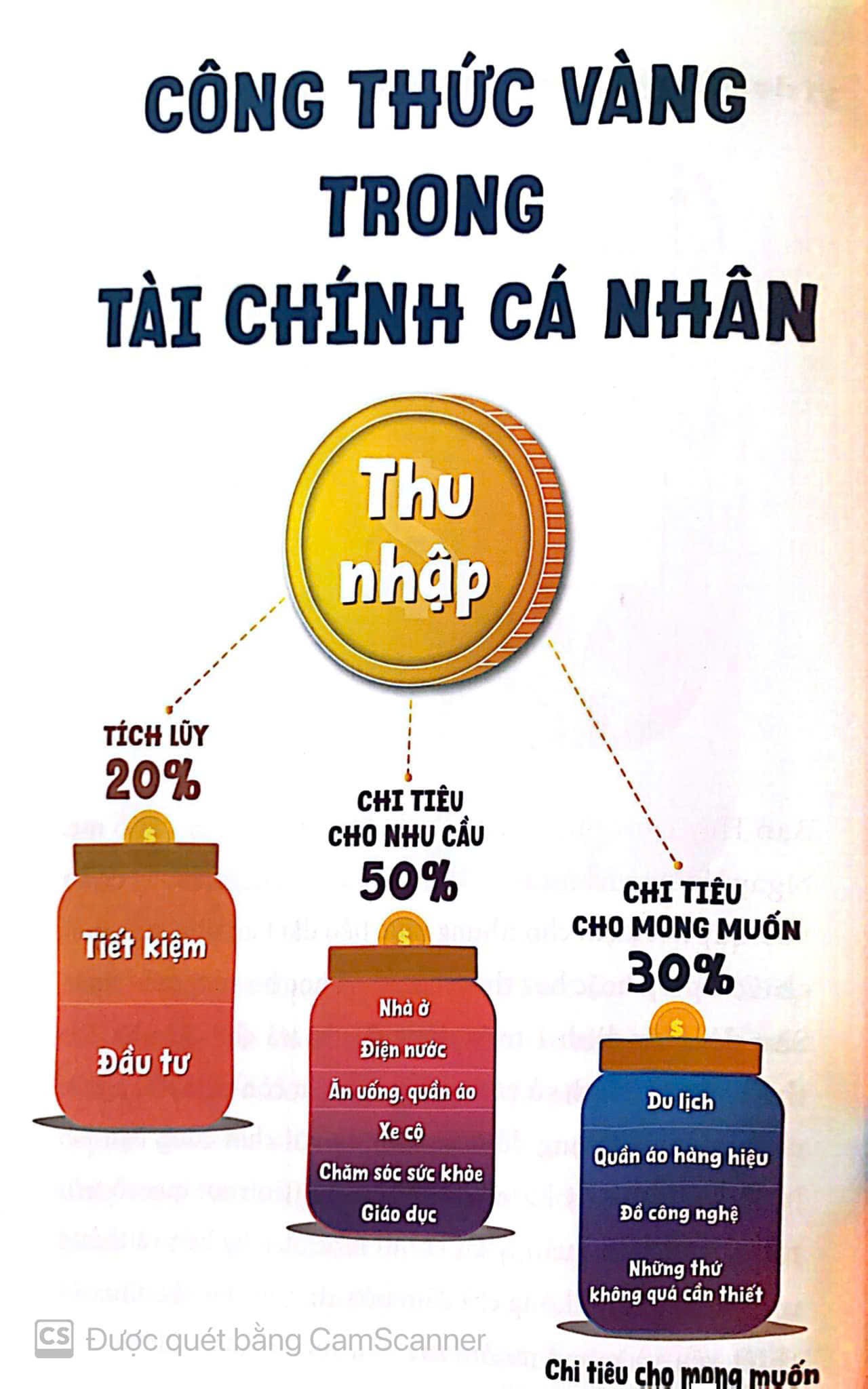 Khi giới trẻ được học cách làm chủ tài chính! Khi giới trẻ được học cách làm chủ tài chính!