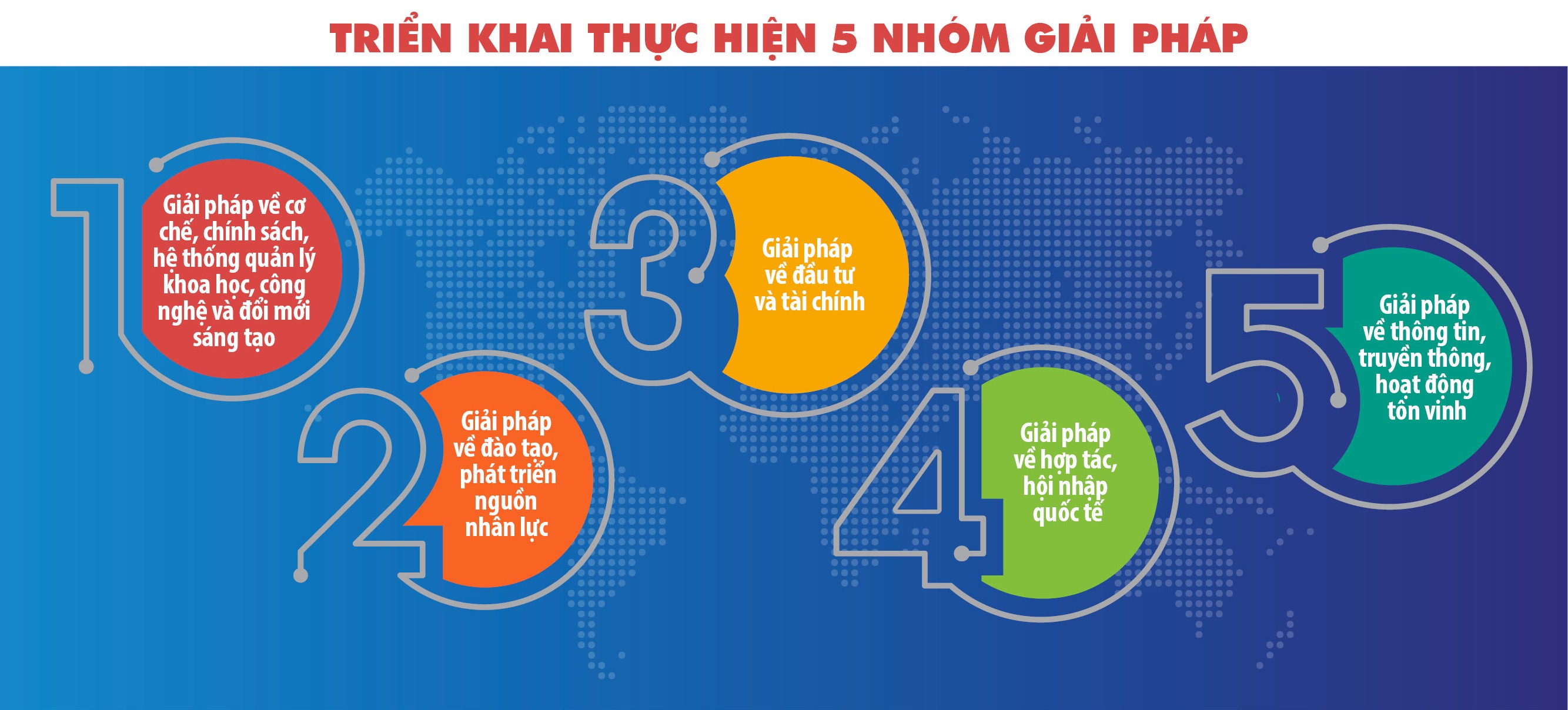 Ngành Công Thương nỗ lực hiện thực hoá chủ trương của Đảng về Khoa học Công nghệ Ngành Công Thương nỗ lực hiện thực hoá chủ trương của Đảng về Khoa học Công nghệ