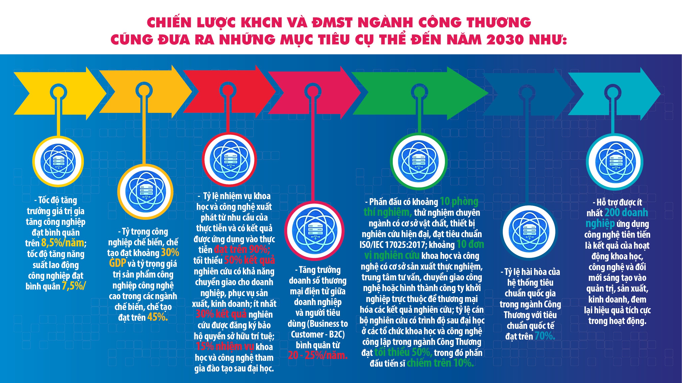 Ngành Công Thương nỗ lực hiện thực hoá chủ trương của Đảng về khoa học công nghệ Ngành Công Thương nỗ lực hiện thực hoá chủ trương của Đảng về khoa học công nghệ