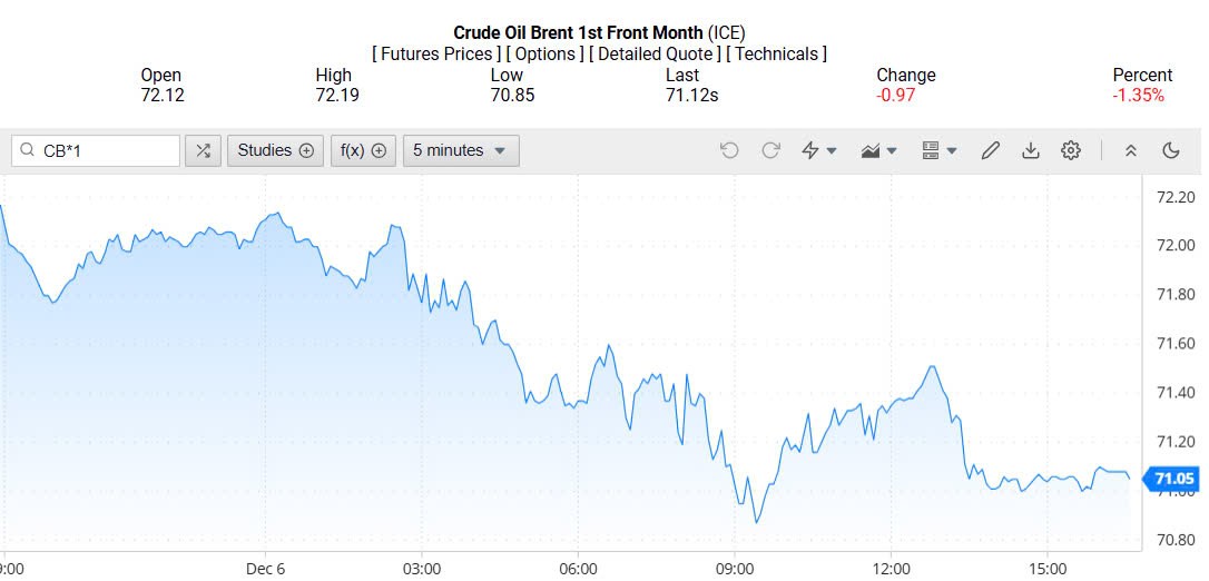 Giá xăng dầu hôm nay 08/12/2024: Giá xăng dầu hôm nay 08/12/2024: