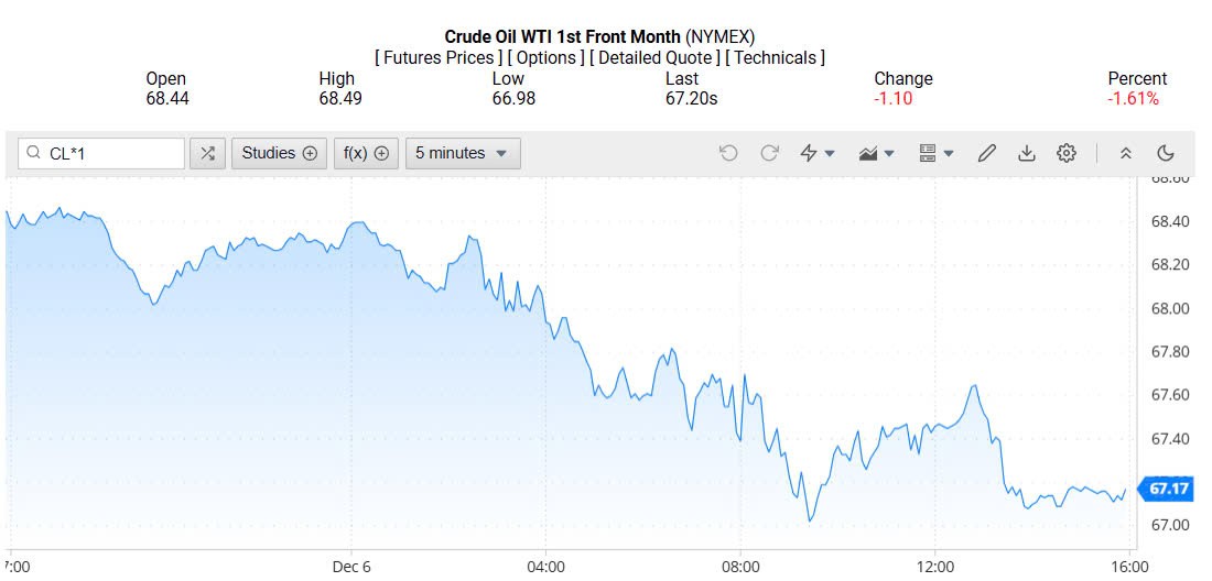 Giá xăng dầu hôm nay 08/12/2024: Giá xăng dầu hôm nay 08/12/2024: