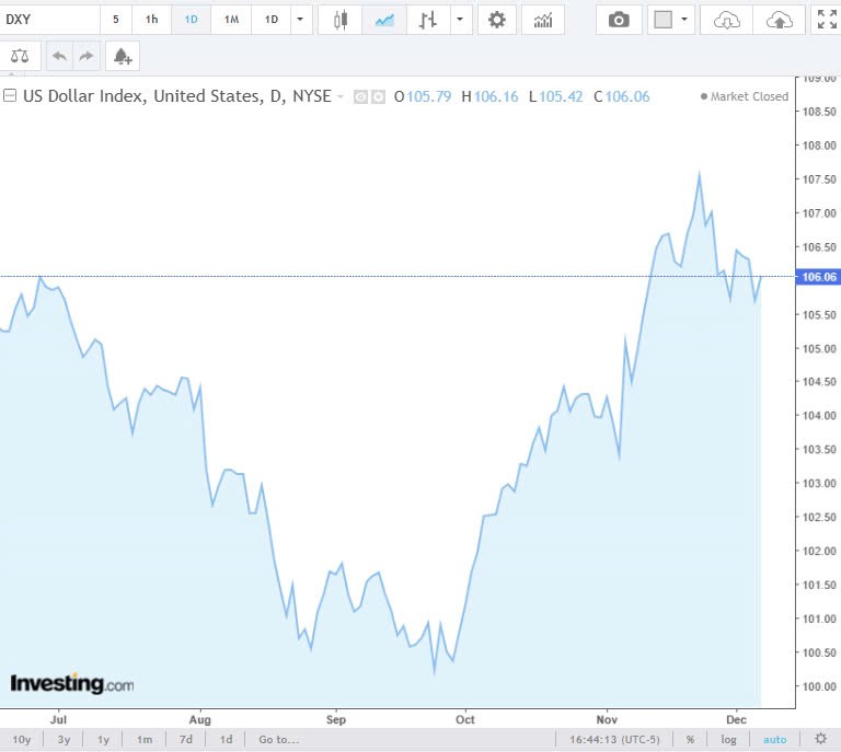 Tỷ giá USD hôm nay 08/12/2024: