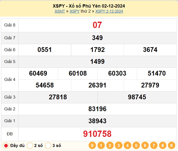 XSPY 2/12, kết quả xổ số Phú Yên hôm nay 2/12/2024, KQXSPY thứ Hai ngày 2 tháng 12 XSPY 2/12, kết quả xổ số Phú Yên hôm nay 2/12/2024, KQXSPY thứ Hai ngày 2 tháng 12