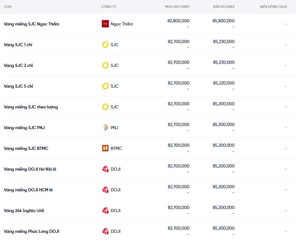 Giá vàng chiều nay 08/12/2024: