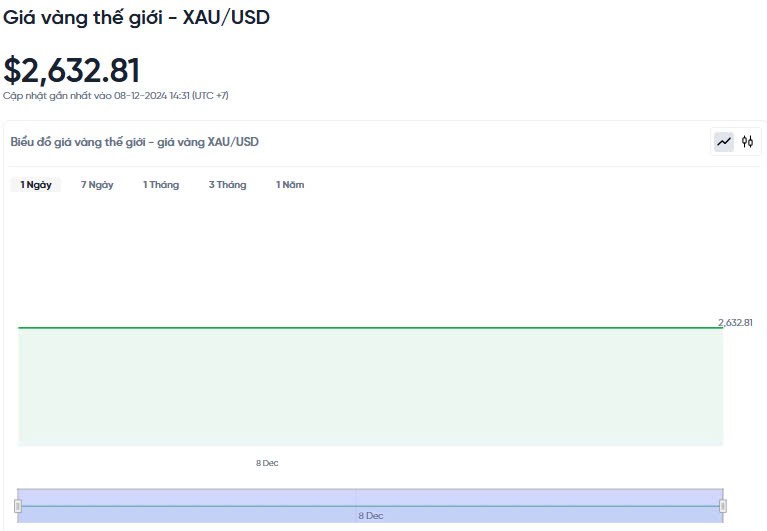 Giá vàng chiều nay 08/12/2024: