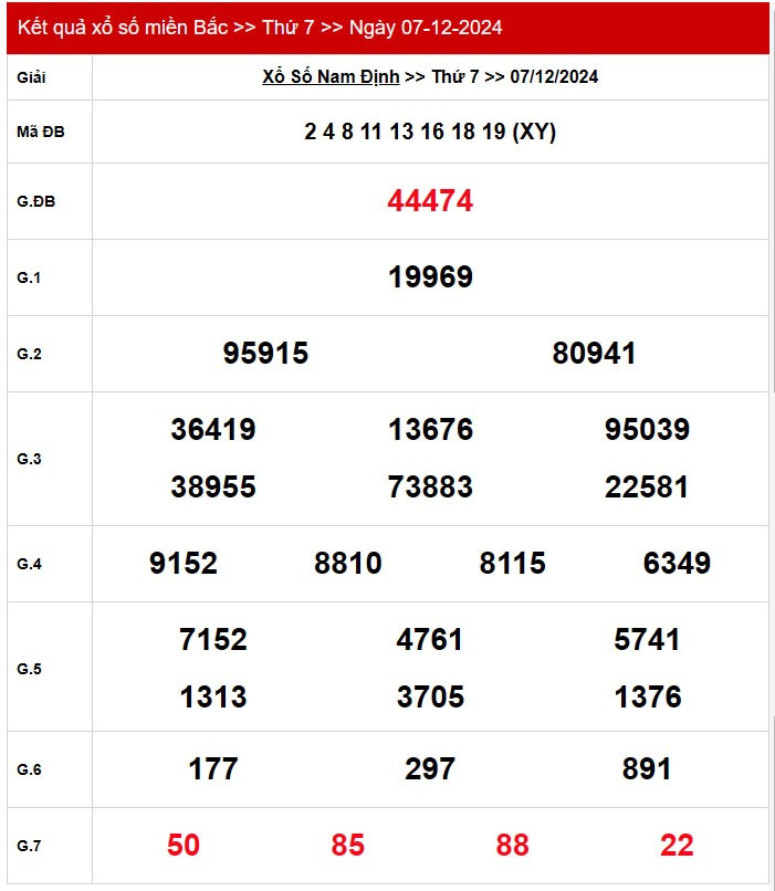 XSMB 8/12, Kết quả xổ số miền Bắc hôm nay 8/12/2024, xổ số miền Bắc 8 tháng 12, trực tiếp XSMB 8/12 XSMB 8/12, Kết quả xổ số miền Bắc hôm nay 8/12/2024, xổ số miền Bắc 8 tháng 12, trực tiếp XSMB 8/12
