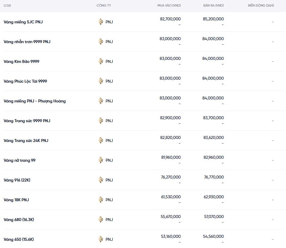 Dự báo giá vàng ngày mai 09/12/2024: Dự báo giá vàng ngày mai 09/12/2024:
