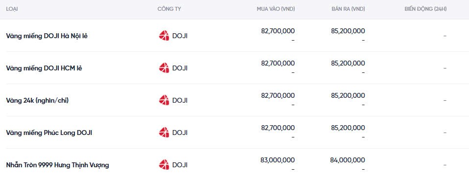 Dự báo giá vàng ngày mai 09/12/2024: Dự báo giá vàng ngày mai 09/12/2024: