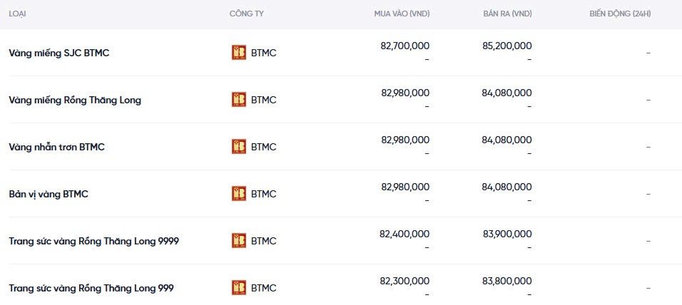 Dự báo giá vàng ngày mai 09/12/2024: Dự báo giá vàng ngày mai 09/12/2024: