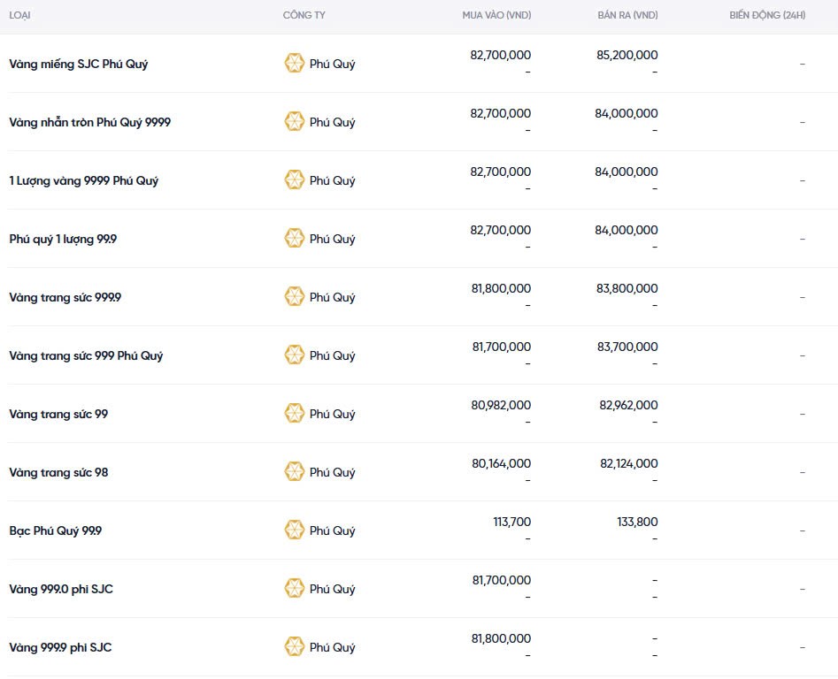 Dự báo giá vàng ngày mai 09/12/2024: Dự báo giá vàng ngày mai 09/12/2024: