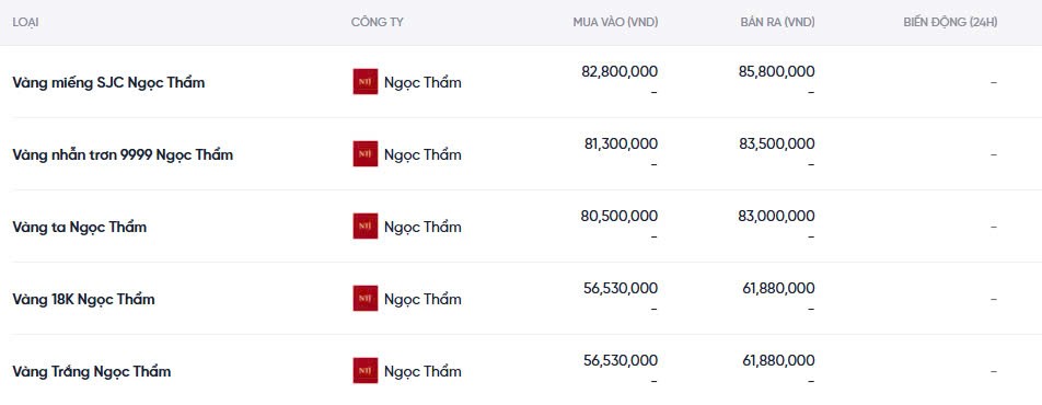 Dự báo giá vàng ngày mai 09/12/2024: Dự báo giá vàng ngày mai 09/12/2024:
