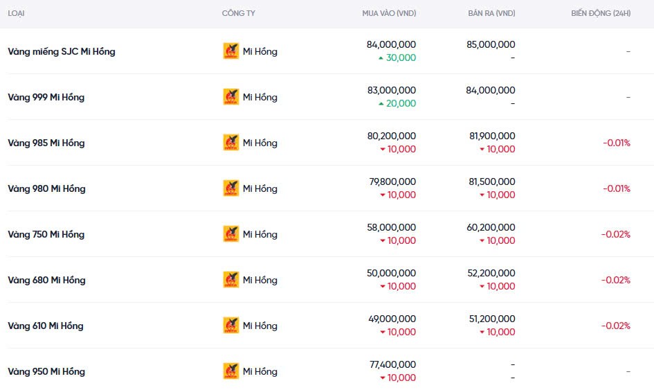 Dự báo giá vàng ngày mai 09/12/2024: Dự báo giá vàng ngày mai 09/12/2024: