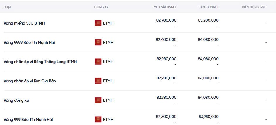 Dự báo giá vàng ngày mai 09/12/2024: Dự báo giá vàng ngày mai 09/12/2024: