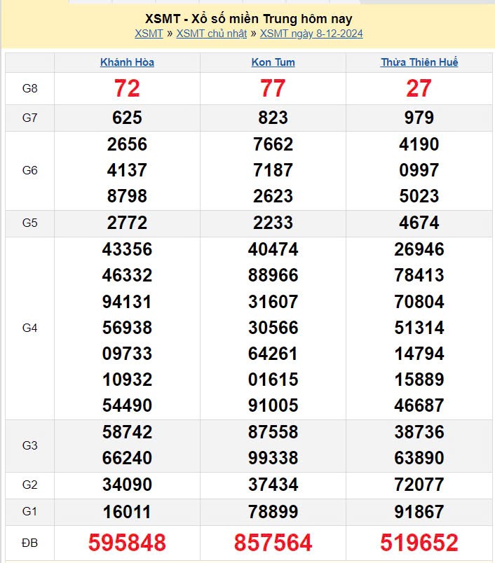 XSMT 9/12, Kết quả xổ số miền Trung hôm nay 9/12/2024, xổ số miền Trung ngày 9 tháng 12, trực tiếp XSMT XSMT 9/12, Kết quả xổ số miền Trung hôm nay 9/12/2024, xổ số miền Trung ngày 9 tháng 12, trực tiếp XSMT