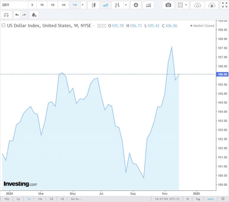 Tỷ giá USD hôm nay 09/12/2024: Tỷ giá USD hôm nay 09/12/2024: