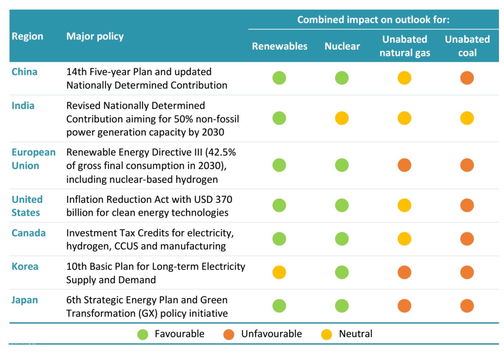 Tình hình chính sách điện hạt nhân tại một số quốc gia. Ảnh: Viện Năng lượng (Bộ Công Thương) Tình hình chính sách điện hạt nhân tại một số quốc gia. Ảnh: Viện Năng lượng (Bộ Công Thương)