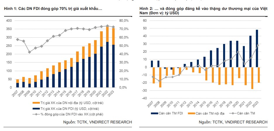 Ngành cảng biển Việt Nam đang dần trở thành ngôi sao sáng trên bản đồ kinh tế toàn cầu Ngành cảng biển Việt Nam đang dần trở thành ngôi sao sáng trên bản đồ kinh tế toàn cầu