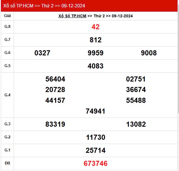 XSHCM 9/12, Kết quả xổ số TP.HCM hôm nay 9/12/2024, KQXSHCM ngày 9 tháng 12 XSHCM 9/12, Kết quả xổ số TP.HCM hôm nay 9/12/2024, KQXSHCM ngày 9 tháng 12
