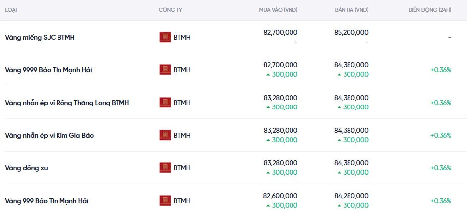 Dự báo giá vàng ngày mai 10/12/2024: