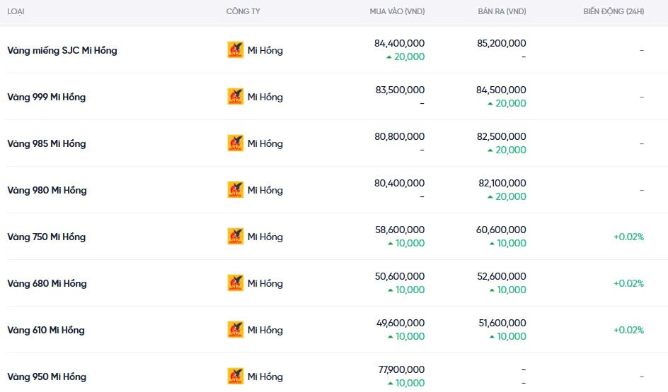 Dự báo giá vàng ngày mai 10/12/2024: