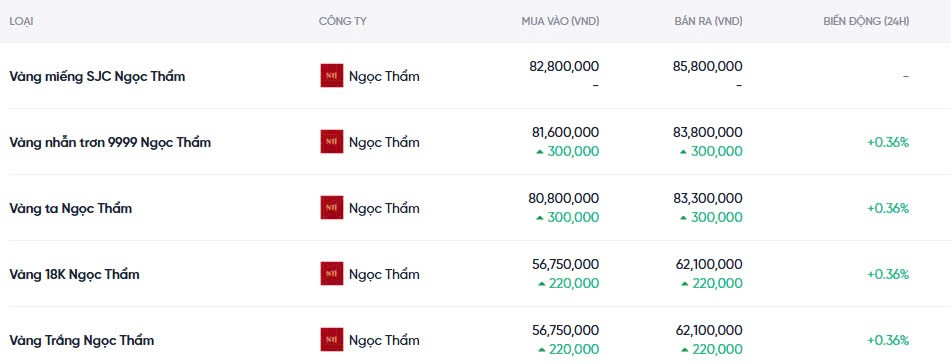 Dự báo giá vàng ngày mai 10/12/2024: