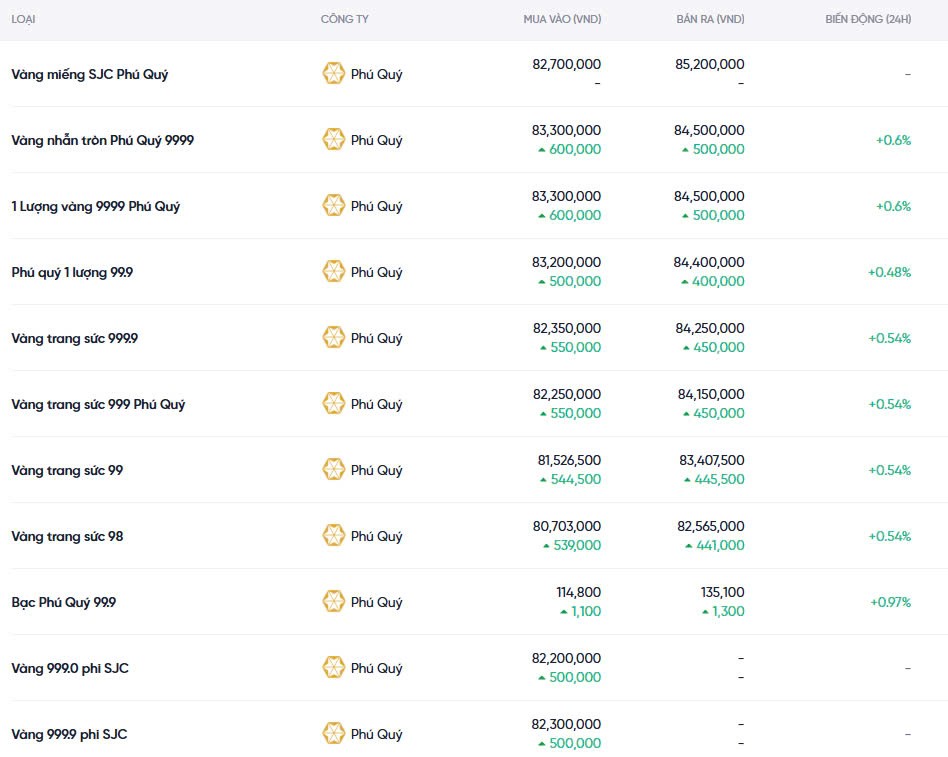 Dự báo giá vàng ngày mai 10/12/2024: