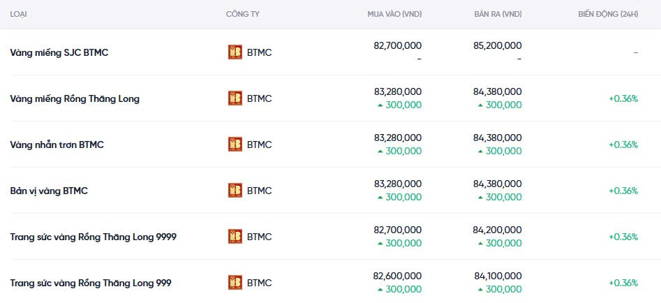 Dự báo giá vàng ngày mai 10/12/2024: